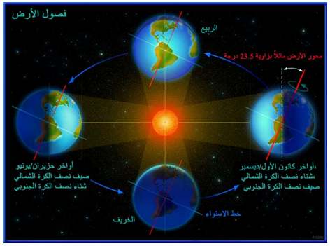 أسرار الشمس بين الوصف القرآني وحقائق علم الفلك الحديث