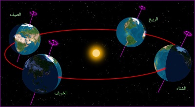 شبهة حول مد الأرض ودحوها وكرويتها