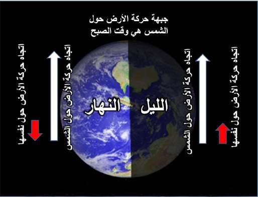إثبات كروية الأرض من القرآن